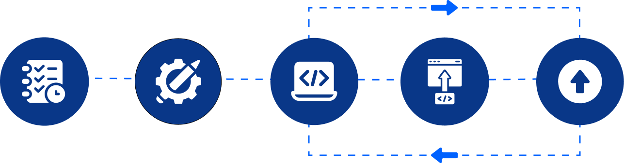 Our Healthcare Software Development Process infographics